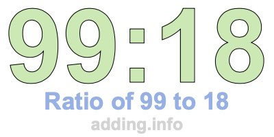 Ratio of 99 to 18 Ratio of 99 to 18