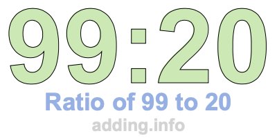 Ratio of 99 to 20 Ratio of 99 to 20