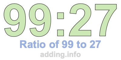 Ratio of 99 to 27 Ratio of 99 to 27