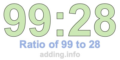 Ratio of 99 to 28 Ratio of 99 to 28