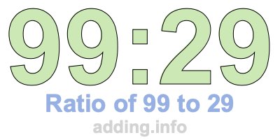 Ratio of 99 to 29