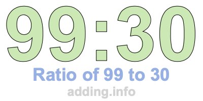 Ratio of 99 to 30 Ratio of 99 to 30