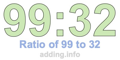 Ratio of 99 to 32 Ratio of 99 to 32