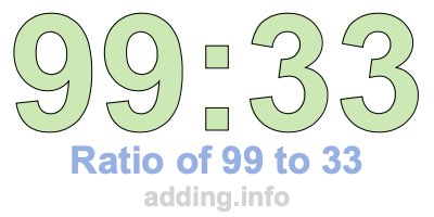 Ratio of 99 to 33 Ratio of 99 to 33