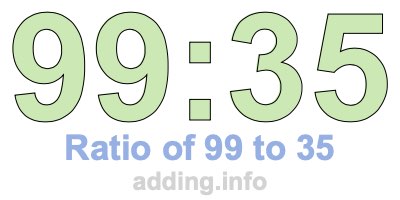 Ratio of 99 to 35 Ratio of 99 to 35