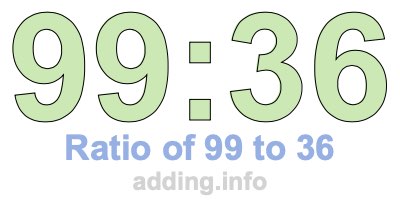 Ratio of 99 to 36 Ratio of 99 to 36