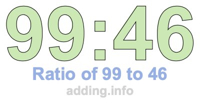 Ratio of 99 to 46 Ratio of 99 to 46