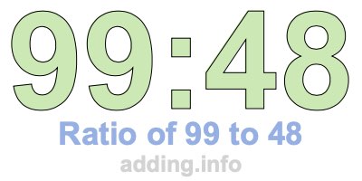 Ratio of 99 to 48 Ratio of 99 to 48