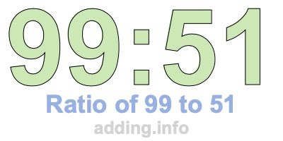 Ratio of 99 to 51 Ratio of 99 to 51