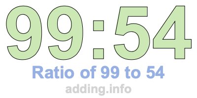 Ratio of 99 to 54
