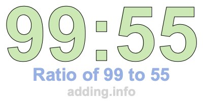 Ratio of 99 to 55 Ratio of 99 to 55