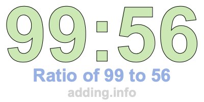Ratio of 99 to 56 Ratio of 99 to 56