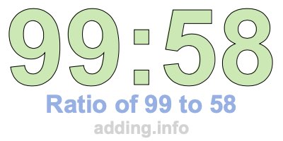 Ratio of 99 to 58 Ratio of 99 to 58