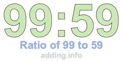 Ratio of 99 to 59 Ratio of 99 to 59