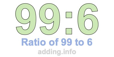 Ratio of 99 to 6
