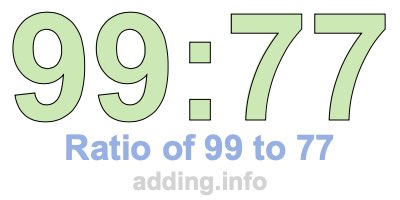 Ratio of 99 to 77