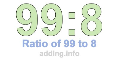 Ratio of 99 to 8