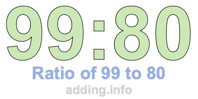 Ratio of 99 to 80