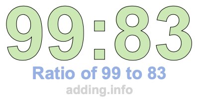 Ratio of 99 to 83 Ratio of 99 to 83