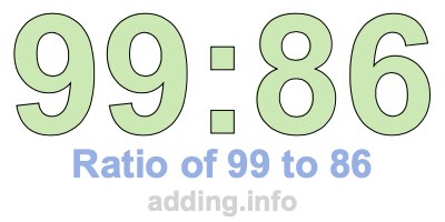 Ratio of 99 to 86 Ratio of 99 to 86