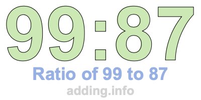Ratio of 99 to 87 Ratio of 99 to 87