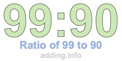Ratio of 99 to 90
