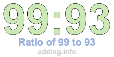 Ratio of 99 to 93 Ratio of 99 to 93