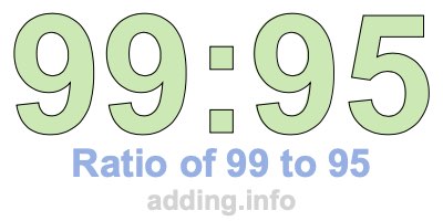 Ratio of 99 to 95 Ratio of 99 to 95