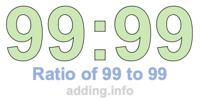 Ratio of 99 to 99