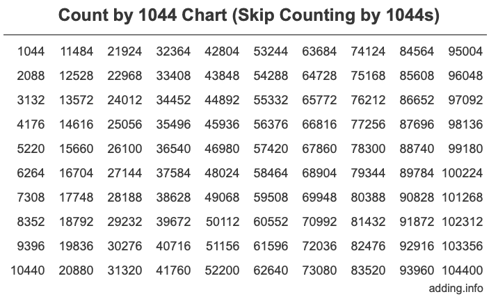 Skip Counting by 1044 Count by 1044 chart