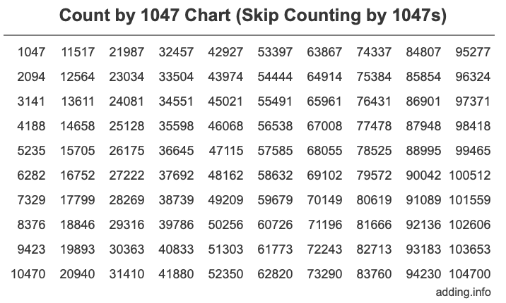 Skip Counting by 1047 Count by 1047 chart