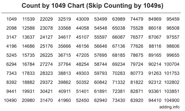 Skip Counting by 1049 Count by 1049 chart