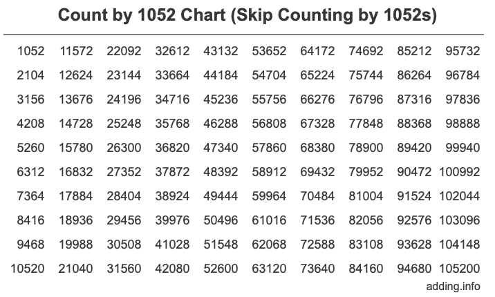 Skip Counting by 1052 Count by 1052 chart