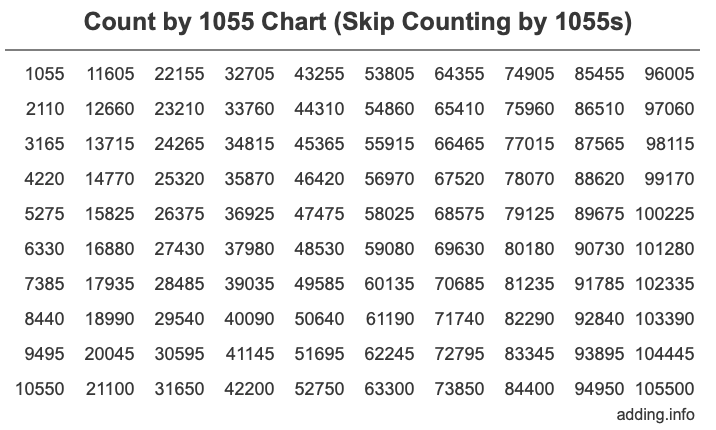 Skip Counting by 1055 Count by 1055 chart
