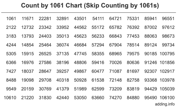 Skip Counting by 1061 Count by 1061 chart