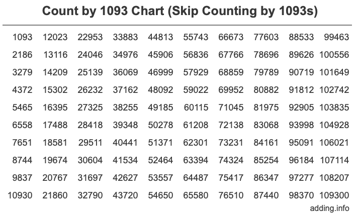 Skip Counting by 1093 Count by 1093 chart
