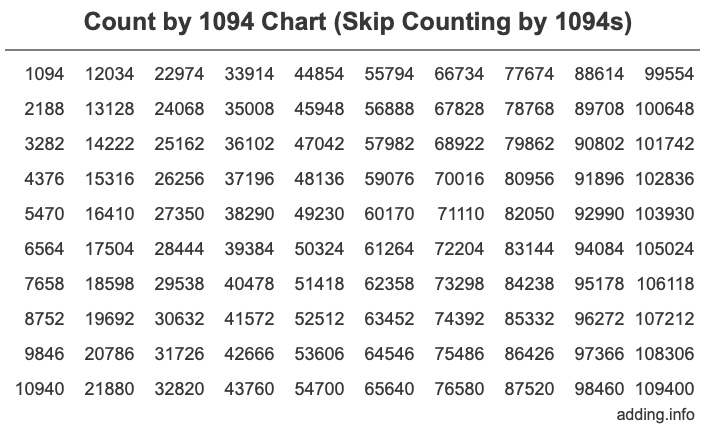 Skip Counting by 1094 Count by 1094 chart