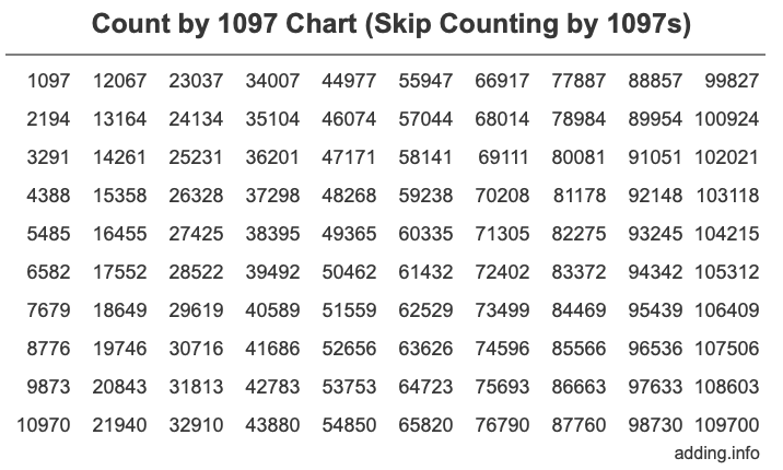 Skip Counting by 1097 Count by 1097 chart