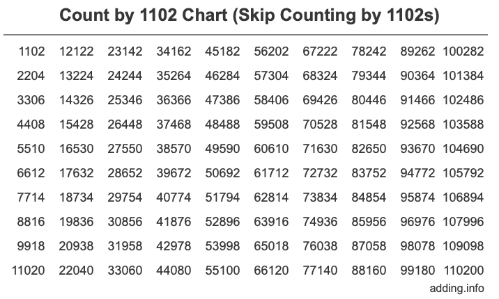 Count by 1102 chart