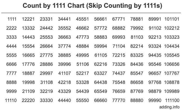 Count by 1111 chart