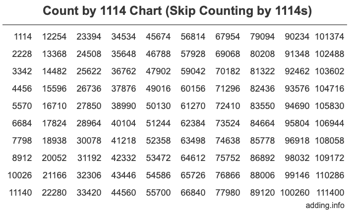 Count by 1114 chart