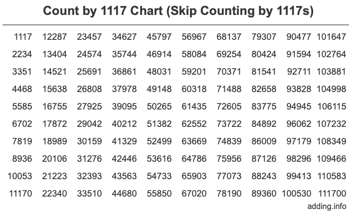 Count by 1117 chart