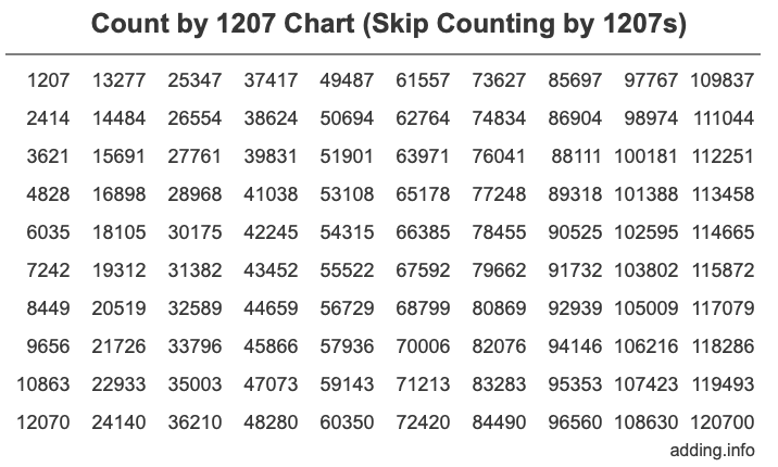 Skip Counting by 1207 Count by 1207 chart