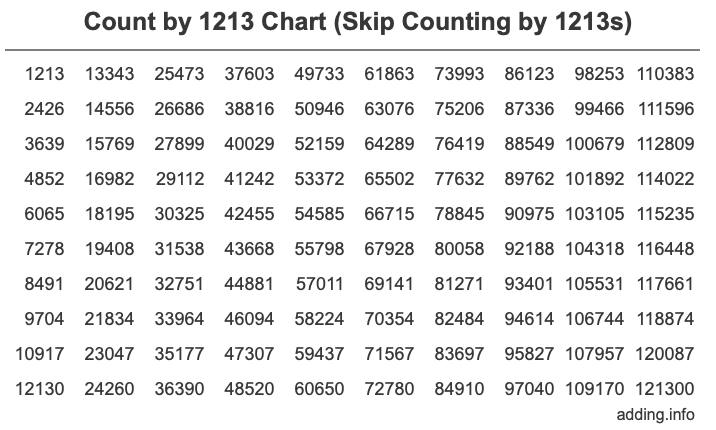 Skip Counting by 1213 Count by 1213 chart