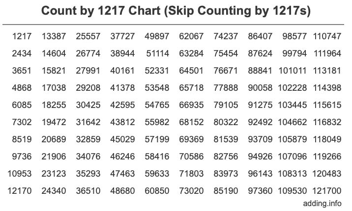 Skip Counting by 1217 Count by 1217 chart