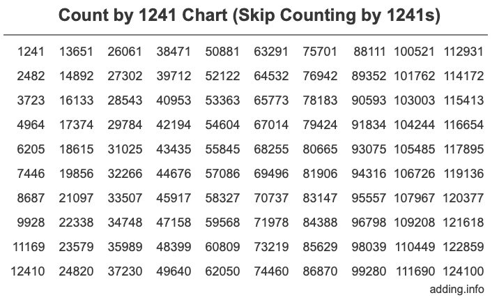 Skip Counting by 1241 Count by 1241 chart