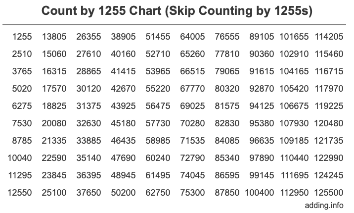 Count by 1255 chart