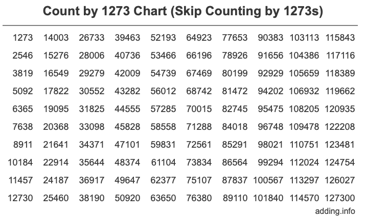 Skip Counting by 1273 Count by 1273 chart