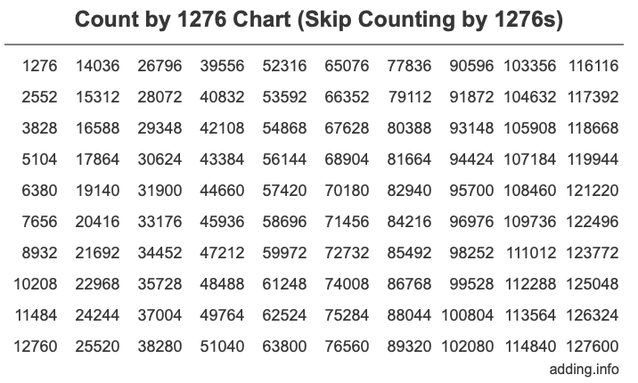 Skip Counting by 1276 Count by 1276 chart