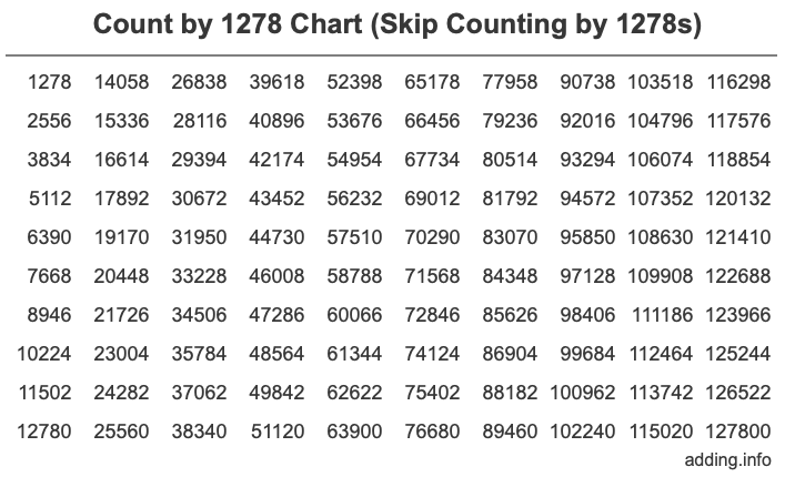 Skip Counting by 1278 Count by 1278 chart